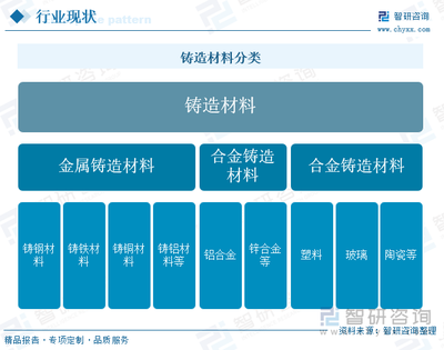 研判2025!中国铸造材料行业产业链、行业现状及发展趋势分析:供需平衡但结构分化,高端化绿色化趋势明显[图]